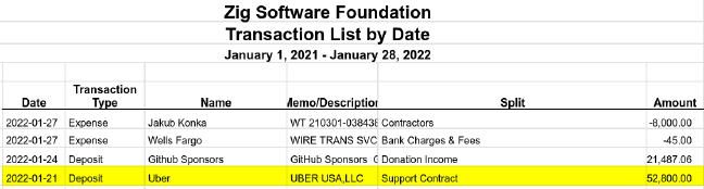Wire of $52800 from Uber to Zig Software Foundation